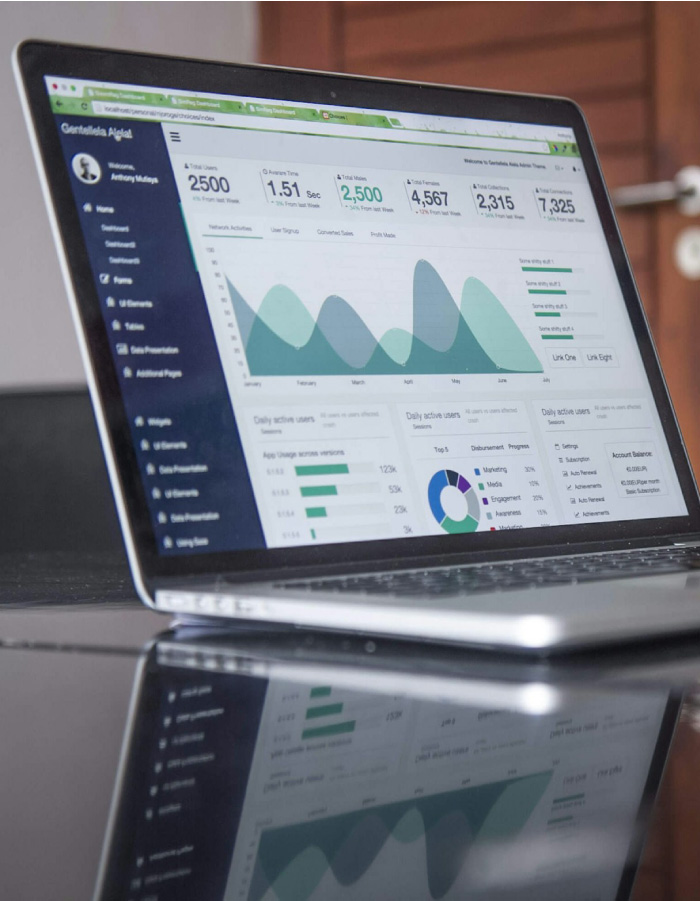 Power BI reporting dashboards